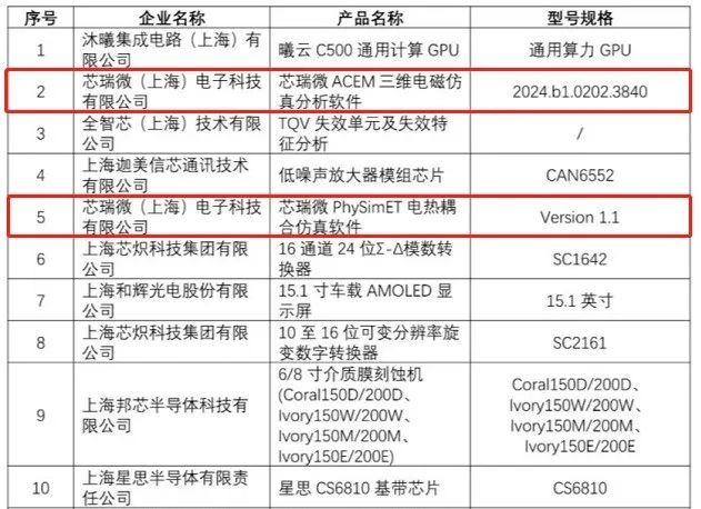 上海市創新產品推薦目錄