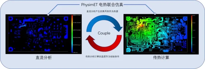 裕興木蘭<a href=http://www.sinkom.com.cn/ target=_blank class=infotextkey>多物理場仿真軟件</a>電熱聯合仿真軟件PhySim ET