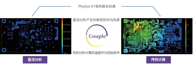 PhySim ET電熱耦合仿真軟件